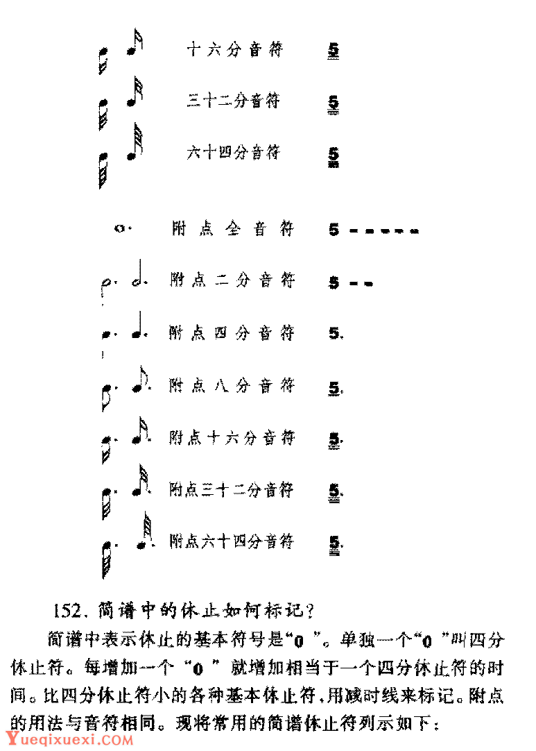 简谱与线谱有何不同？简谱与线谱区别常见问题大全